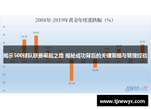 揭示500球队联赛崛起之路 揭秘成功背后的关键策略与管理经验