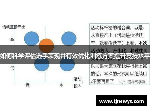 如何科学评估选手表现并有效优化训练方案提升竞技水平