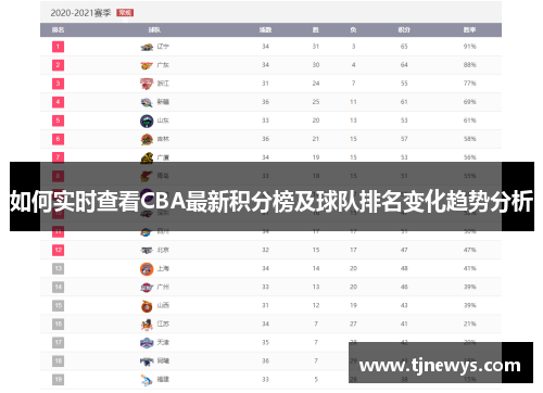 如何实时查看CBA最新积分榜及球队排名变化趋势分析