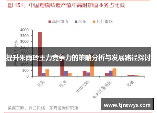 提升朱雨玲主力竞争力的策略分析与发展路径探讨