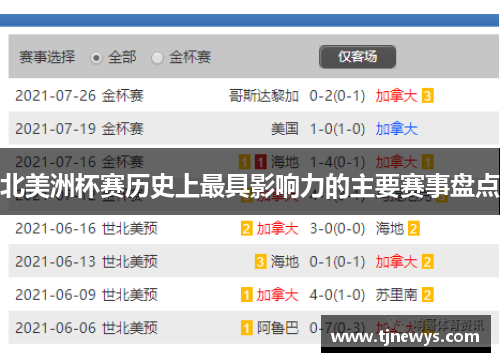 北美洲杯赛历史上最具影响力的主要赛事盘点