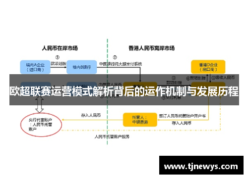 欧超联赛运营模式解析背后的运作机制与发展历程